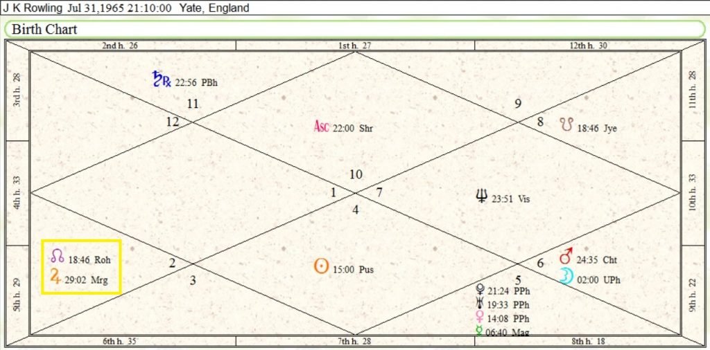 Finale Future J K Rowling Birth Chart Analysis