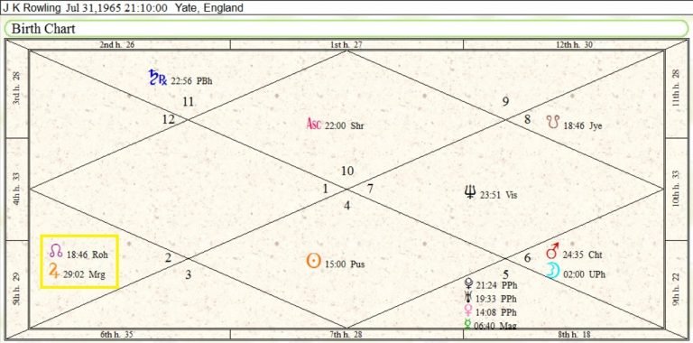 finale-future-j-k-rowling-birth-chart-analysis