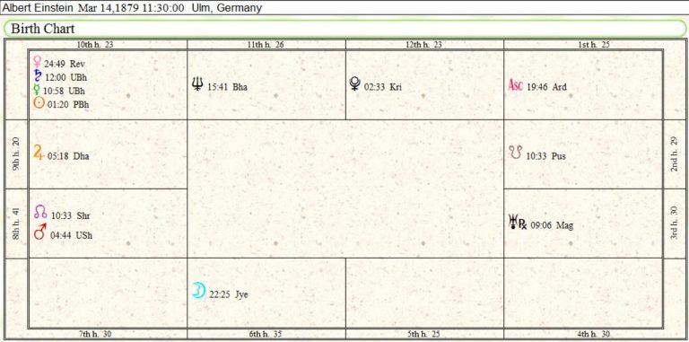 Finale Future | Albert Einstein Birth Chart 02