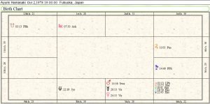 Ayumi Hamasaki Birth Chart 02