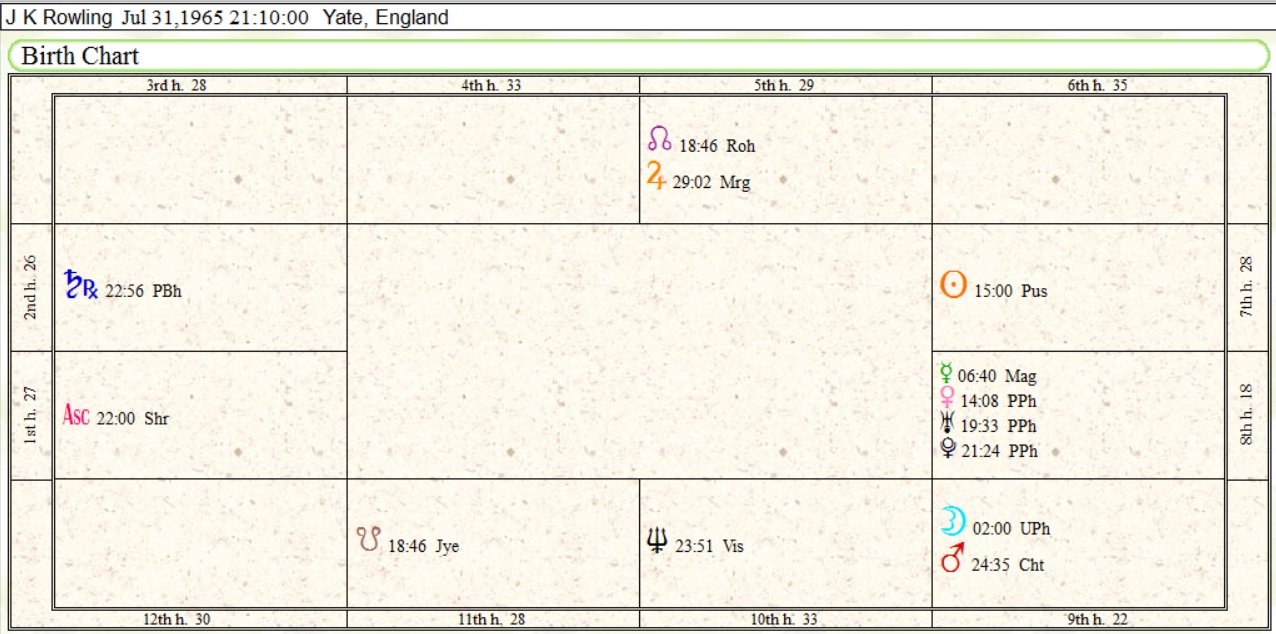 Jk Rowling Birth Chart