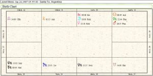Birth chart of Steve Avery - Astrology horoscope