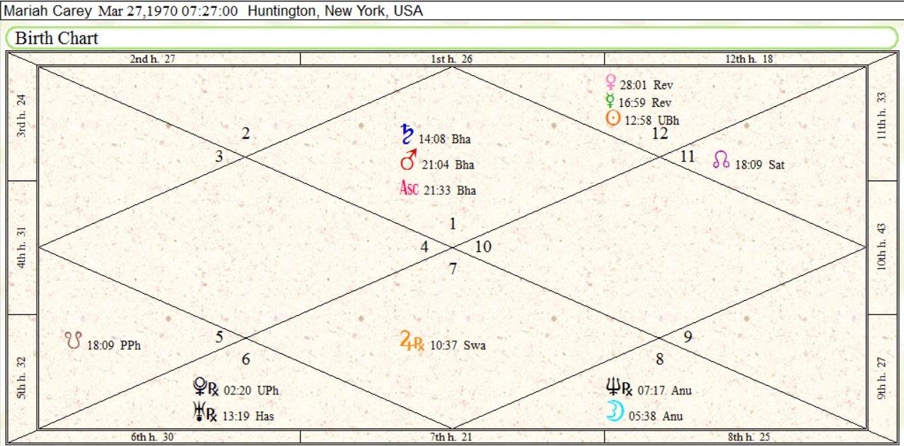 Finale Future Mariah Carey Birth Chart 01