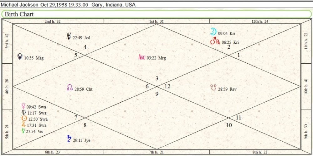 Finale Future Michael Jackson Birth Chart 01