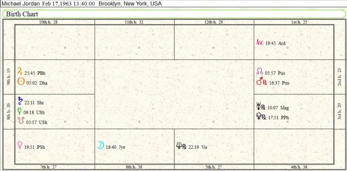 finale-future-michael-jordan-birth-chart-2