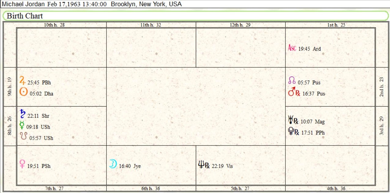 Finale Future Michael Jordan Birth Chart 2