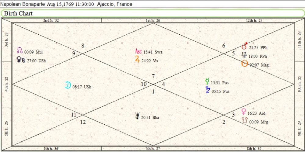 Finale Future Napoleon Bonaparte Birth Chart 01