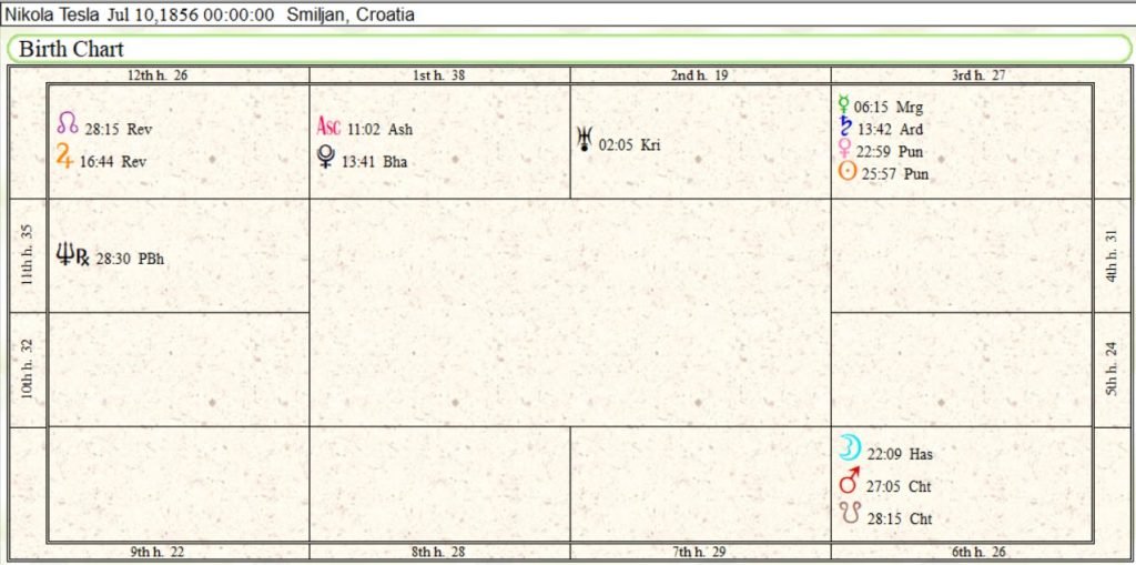 Finale Future Nikola Tesla Birth Chart