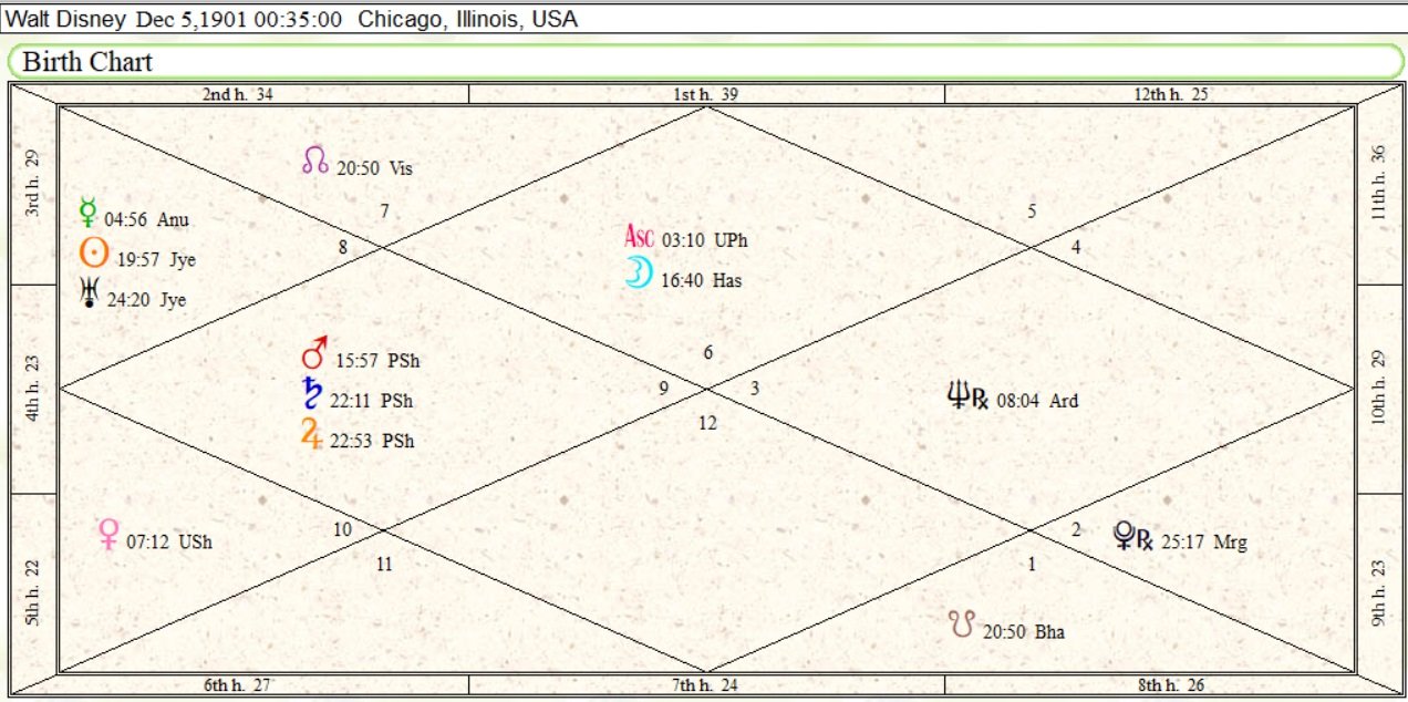 finale-future-walt-disney-birth-chart-1