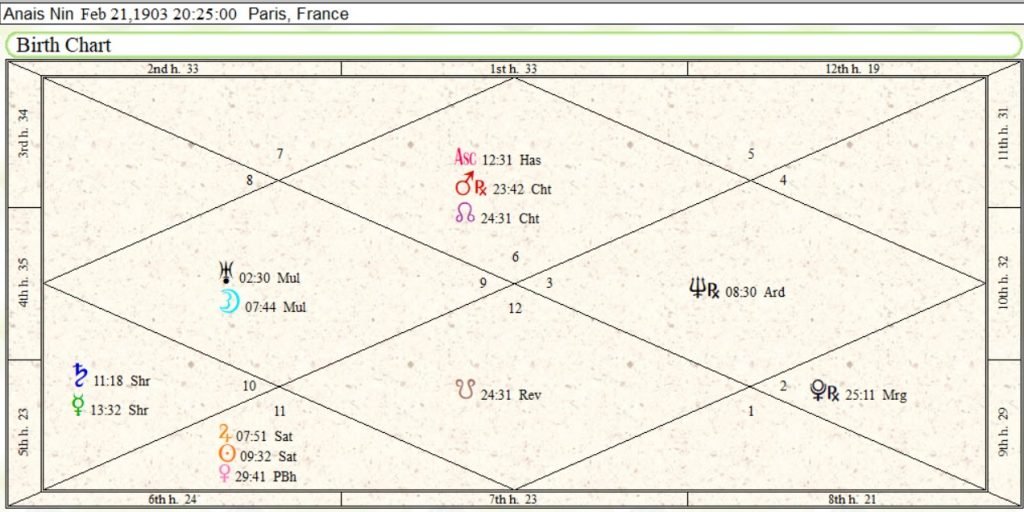 Finale Future Anaïs Nin The Erotic Writer