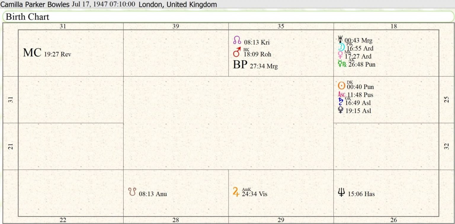 Finale Future King Charles Why does King Charles love Camilla?