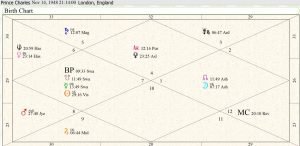 Princes Charles Birth Chart 01