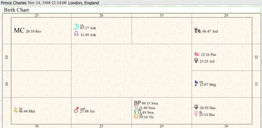 Finale Future King Charles Why does King Charles love Camilla?
