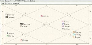 Princes Charles Marriage Chart 01