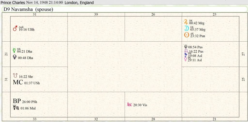 Finale Future King Charles Why does King Charles love Camilla?