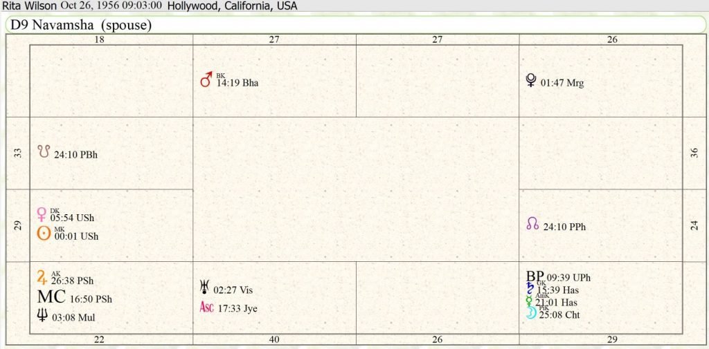 Finale Future Tom Hanks and Rita Wilson
