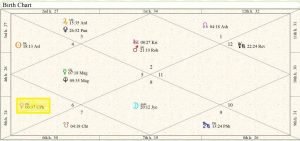 Neil Armstrong Birth Chart 01