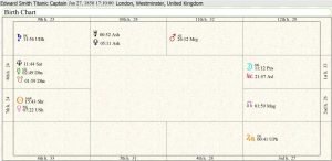 Edward Smith Birth Chart 02