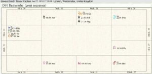 Edward Smith Career Chart 02