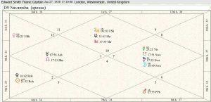 Edward Smith Destiny Chart 01