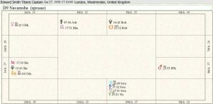 Edward Smith Destiny Chart 02