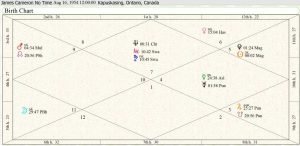 James Cameron Birth Chart 01