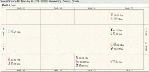 James Cameron Birth Chart 02