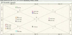 James Cameron Destiny Chart 01