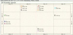 James Cameron Destiny Chart 02