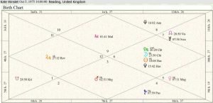 Kate Winslet Birth Chart 01