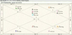 Kate Winslet Career Chart 01