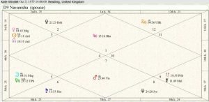 Kate Winslet Destiny Chart 01