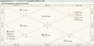 Leonardo DiCaprio Career Chart 01