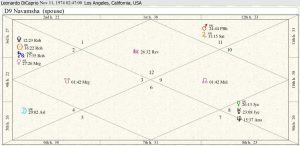 Leonardo DiCaprio Destiny Chart 01