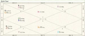 South Korea Birth Chart 01