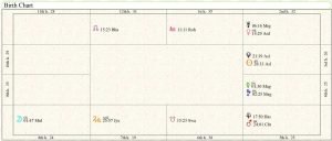 South Korea Birth Chart 02