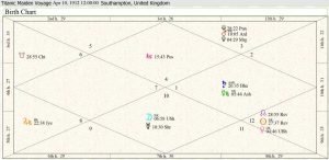 Titanic Birth Chart 01