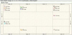 Titanic Birth Chart 02