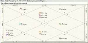 Titanic Career Chart 01