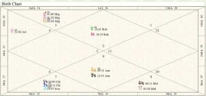 Walter Snowden Birth Chart 01