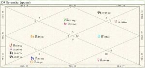 Walter Snowden Destiny Chart 01