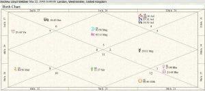 Andrew Lloyd Webber Birth Chart 01