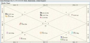 Ewan McGregor Birth Chart 01