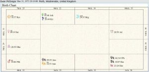 Ewan McGregor Birth Chart 02