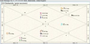 Ewan McGregor Career Chart 01