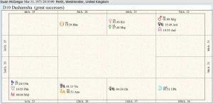 Ewan McGregor Career Chart 02