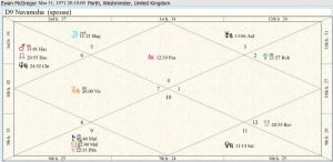 Ewan McGregor Destiny Chart 01