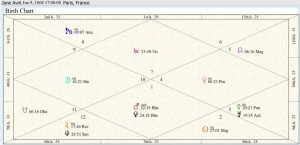 Jane Avril Birth Chart 01