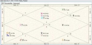 Jane Avril Destiny Chart 01