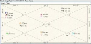 Moulin Rouge Paris Birth Chart 01